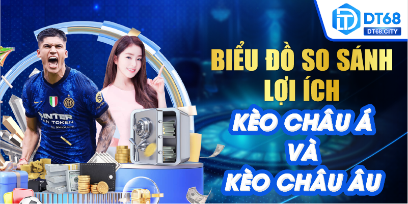 Biểu đồ so sánh lợi ích Kèo Châu Á và Kèo Châu Âu